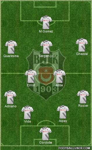 Besiktas JK Formation 2021