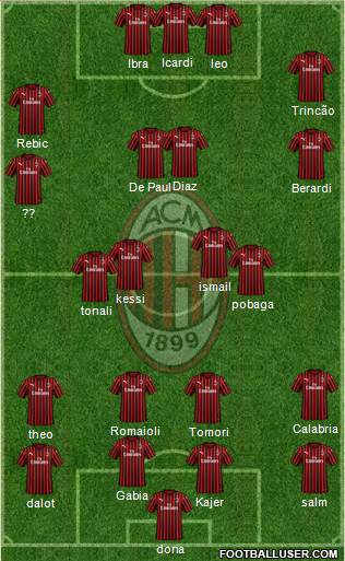 A.C. Milan Formation 2021