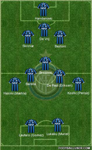 F.C. Internazionale Formation 2021