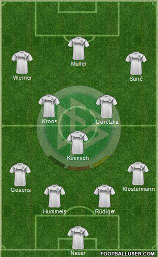 Germany Formation 2021