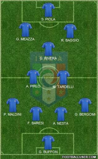 Italy Formation 2021