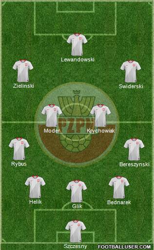 Poland Formation 2021