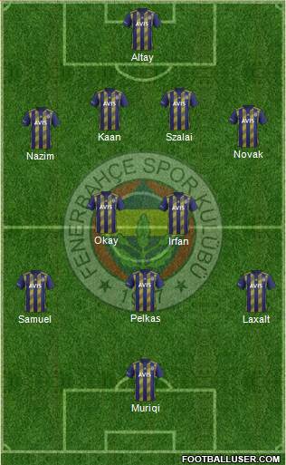 Fenerbahçe SK Formation 2021