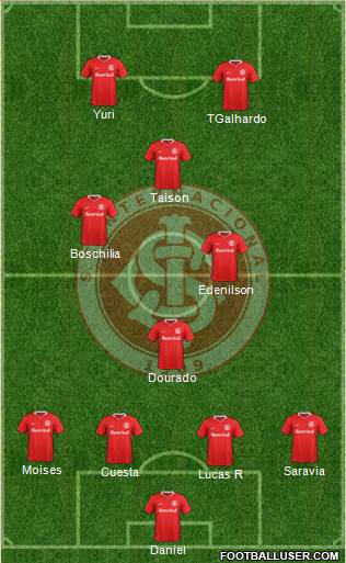 SC Internacional Formation 2021