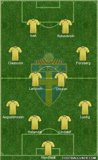 Sweden Formation 2021