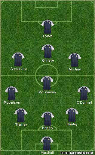 Scotland Formation 2021