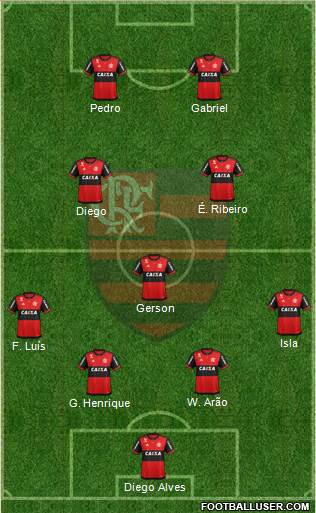 CR Flamengo Formation 2021