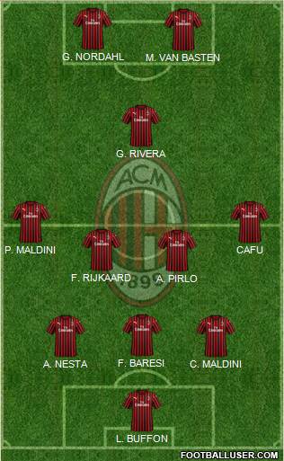 A.C. Milan Formation 2021