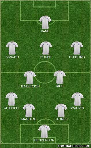 England Formation 2021