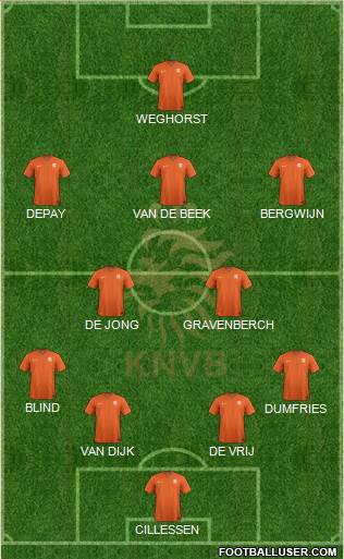 Holland Formation 2021