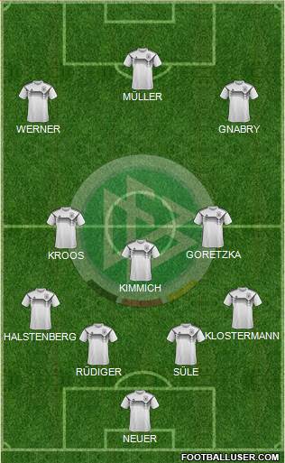 Germany Formation 2021