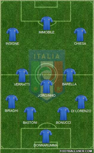 Italy Formation 2021