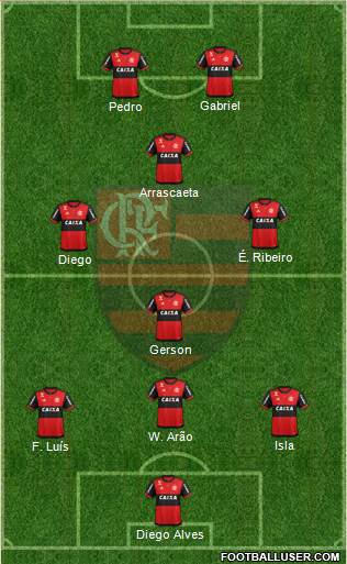 CR Flamengo Formation 2021