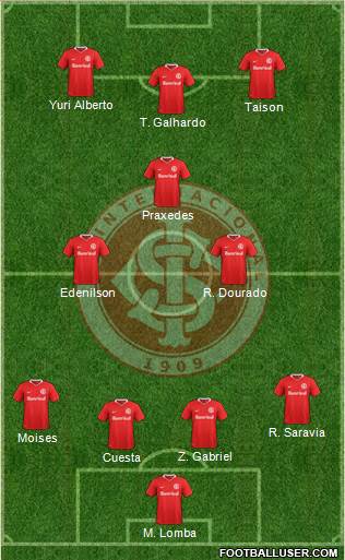 SC Internacional Formation 2021