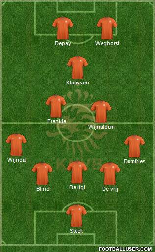 Holland Formation 2021