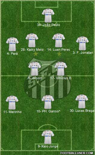 Santos FC Formation 2021