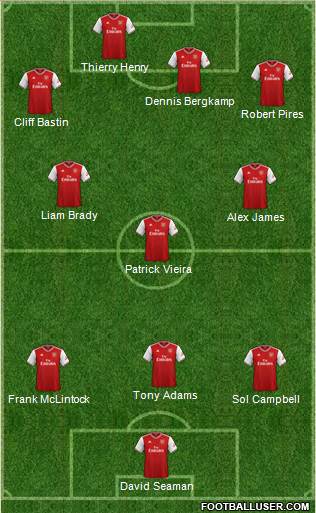 Arsenal Formation 2021