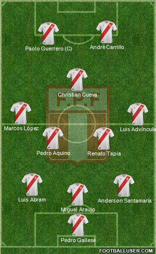 Peru Formation 2021