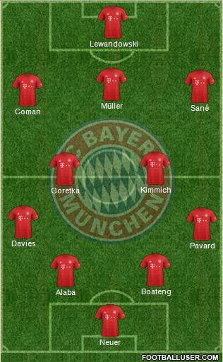 FC Bayern München Formation 2021