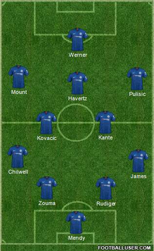 Chelsea Formation 2021