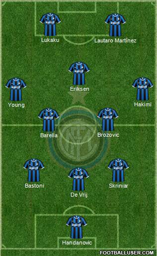 F.C. Internazionale Formation 2021