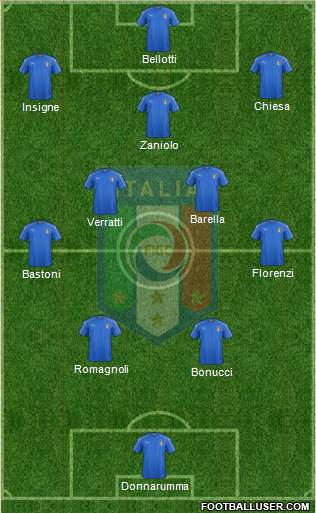 Italy Formation 2021