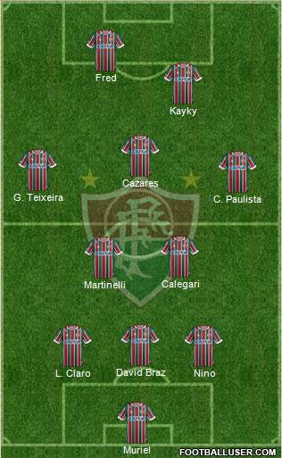 Fluminense FC Formation 2021