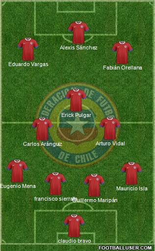 Chile Formation 2021