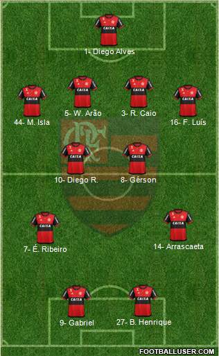 CR Flamengo Formation 2021