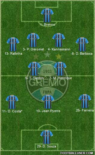 Grêmio FBPA Formation 2021