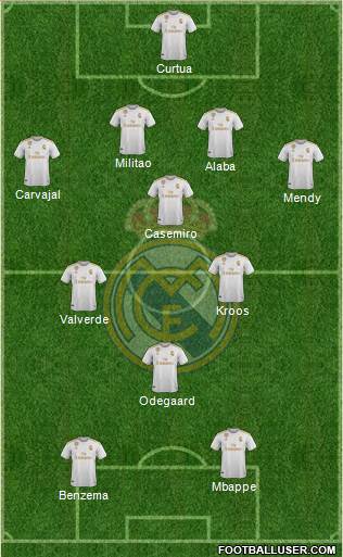 Real Madrid C.F. Formation 2021