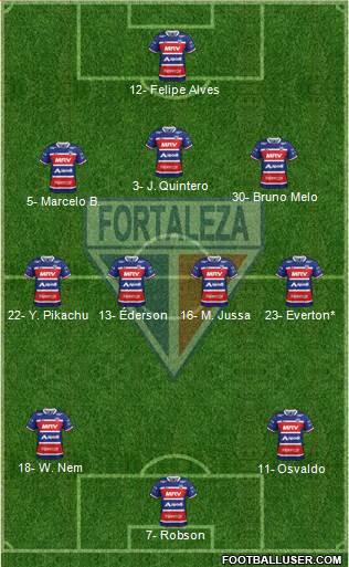 Fortaleza EC Formation 2021