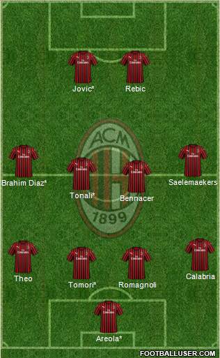 A.C. Milan Formation 2021