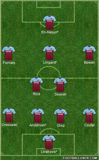 West Ham United Formation 2021