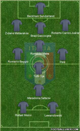 Italy Formation 2021