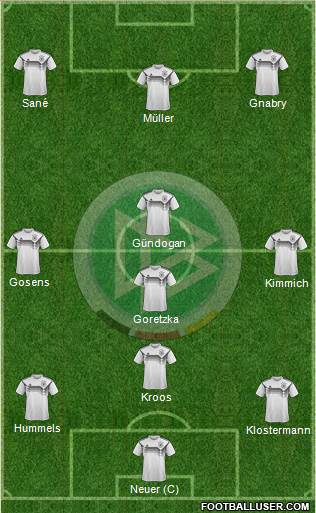 Germany Formation 2021