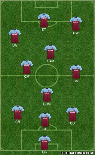 West Ham United Formation 2021