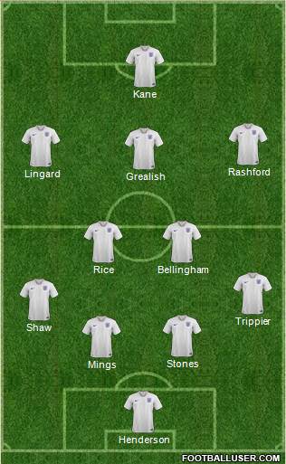 England Formation 2021