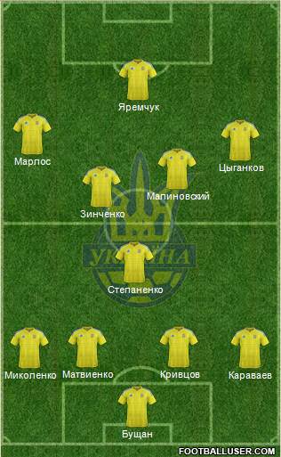 Ukraine Formation 2021