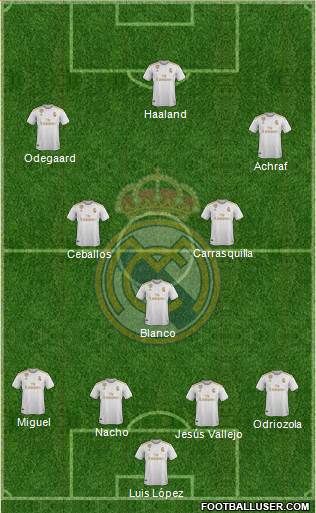 Real Madrid C.F. Formation 2021