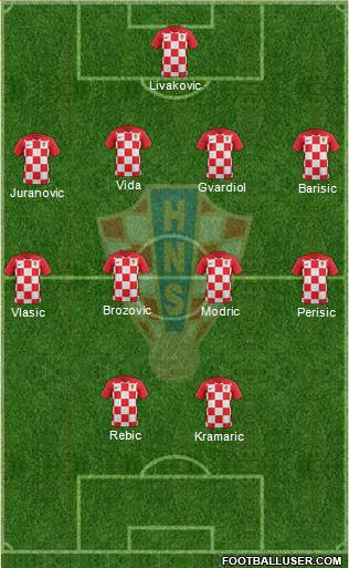 Croatia Formation 2021