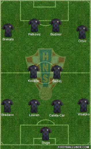 Croatia Formation 2021