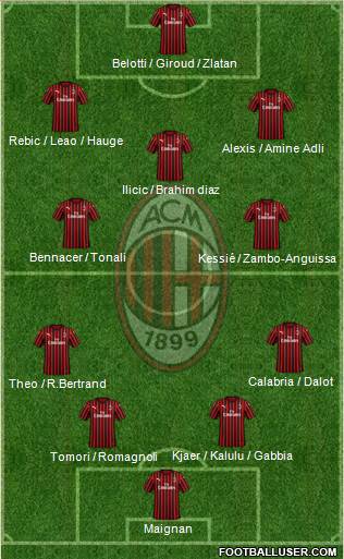 A.C. Milan Formation 2021