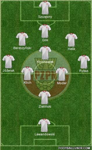 Poland Formation 2021