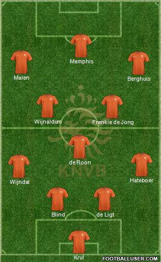 Holland Formation 2021