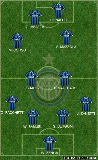 F.C. Internazionale Formation 2021