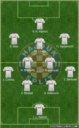 HNK Hajduk Formation 2021