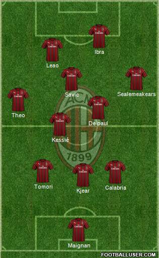 A.C. Milan Formation 2021