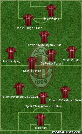 A.C. Milan Formation 2021