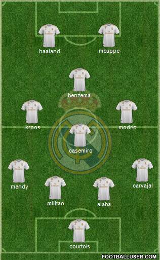 Real Madrid C.F. Formation 2021